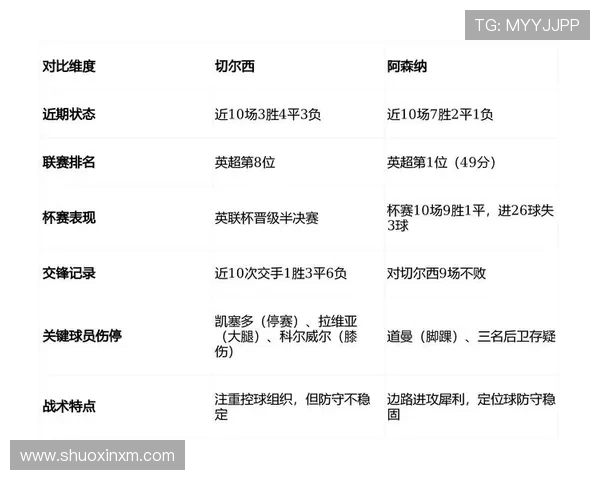 切尔西重建进程面临考验，球队阵容与战术稳定性阶段性承压