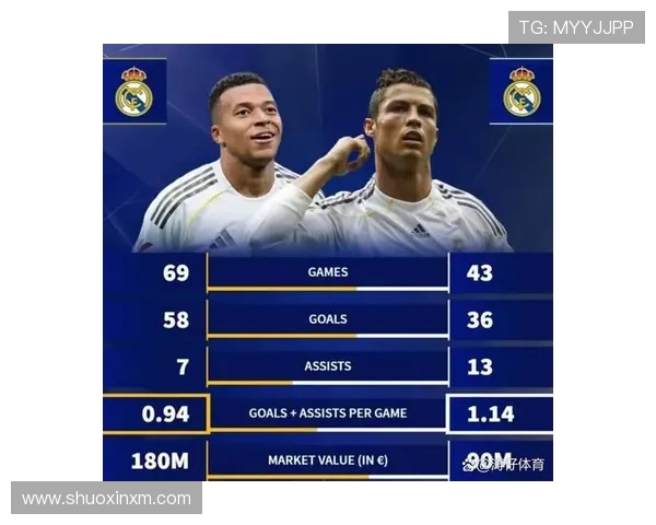 皇马姆巴佩加盟后体系是否面临调整，当前战术兼容性问题逐步显现