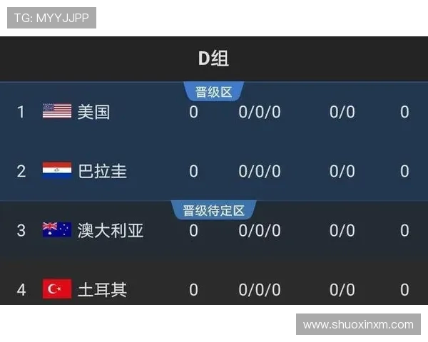 世界杯巴拉圭队D组出线难度分析